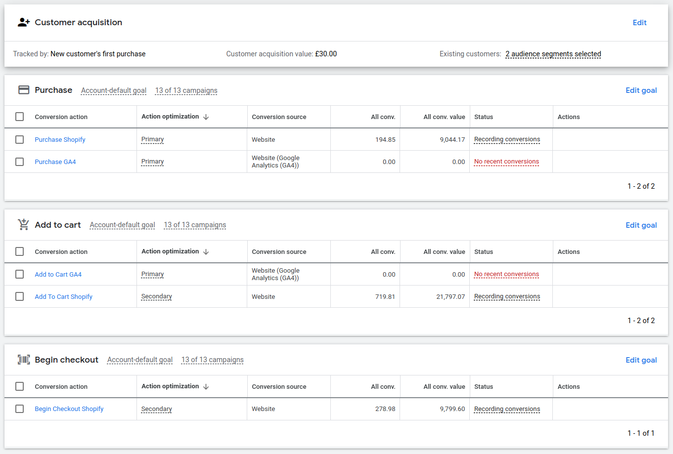 Google Ads & GA4 Tracking in Shopify